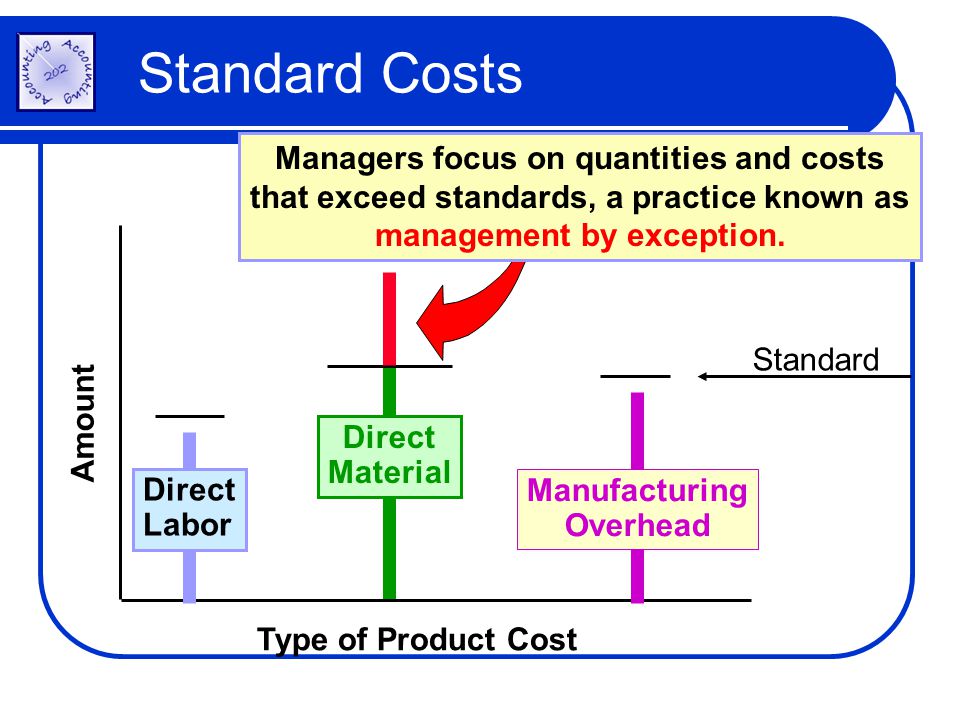 Difference Between Standard Costing and Budgetary Control